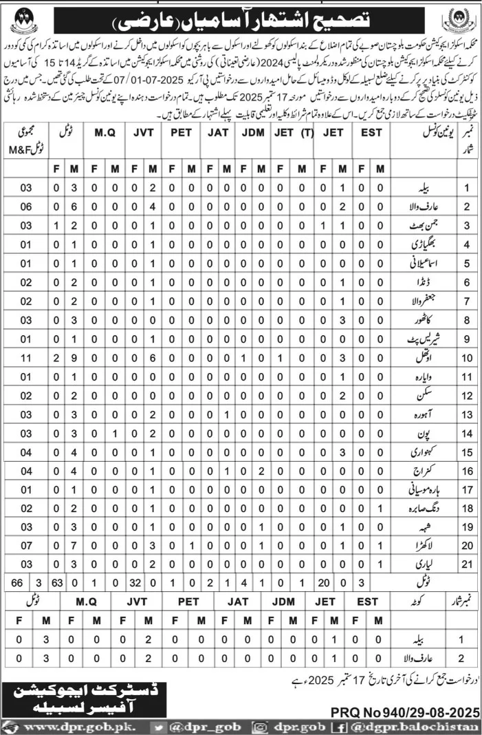 Positions Vacant At School Education Department Balochistan