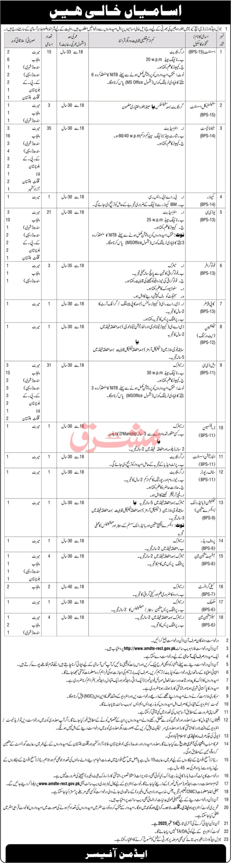 Latest GHQ Rawalpindi Jobs Announcement 2025